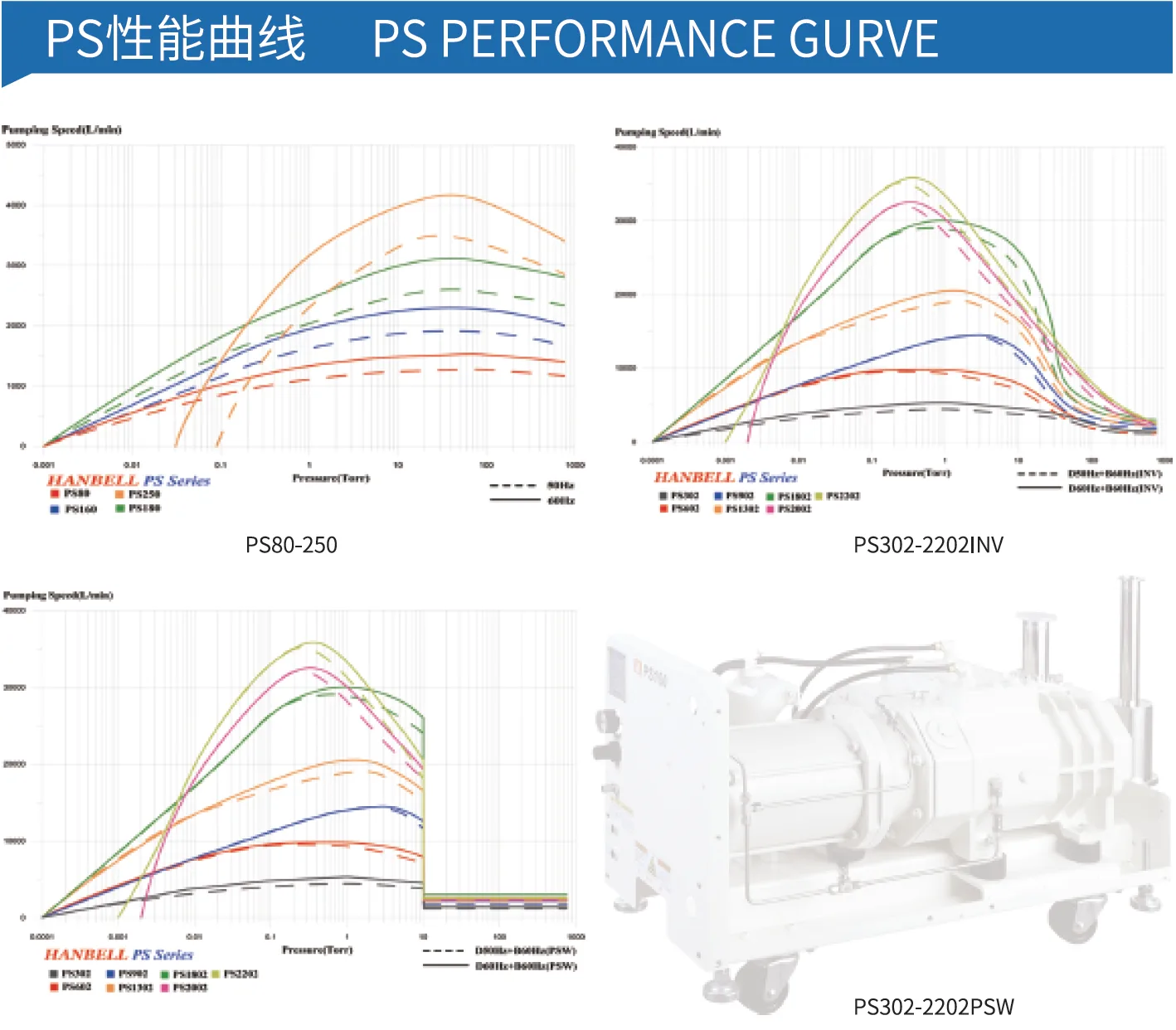 Fixed Speed Dry Screw Vacuum Pump